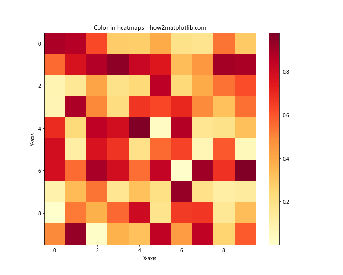 Matplotlib 颜色使用指南：如何创建丰富多彩的数据可视化