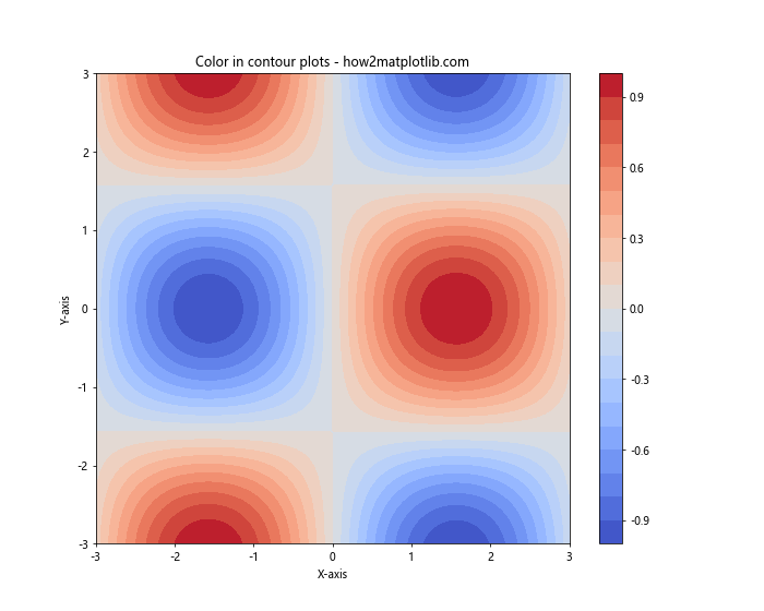 Matplotlib 颜色使用指南：如何创建丰富多彩的数据可视化