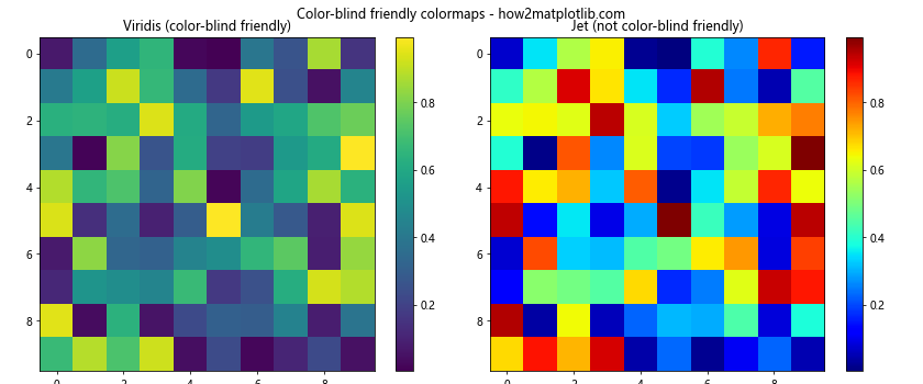 Matplotlib 颜色使用指南：如何创建丰富多彩的数据可视化