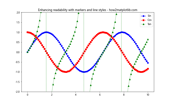 Matplotlib 颜色使用指南：如何创建丰富多彩的数据可视化