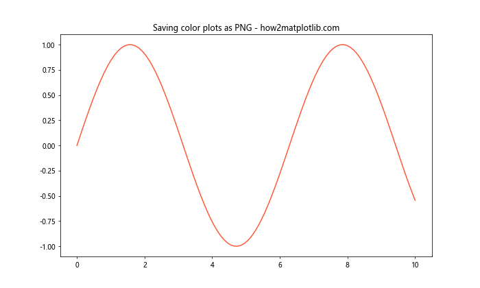 Matplotlib 颜色使用指南：如何创建丰富多彩的数据可视化