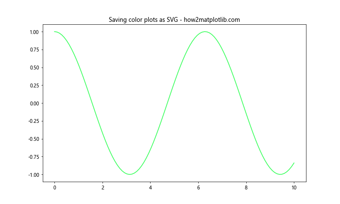 Matplotlib 颜色使用指南：如何创建丰富多彩的数据可视化