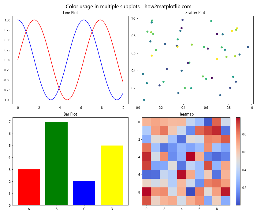 Matplotlib 颜色使用指南：如何创建丰富多彩的数据可视化