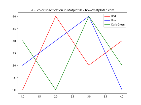 Matplotlib 颜色使用指南：如何创建丰富多彩的数据可视化