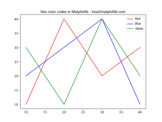 Matplotlib 颜色使用指南：如何创建丰富多彩的数据可视化