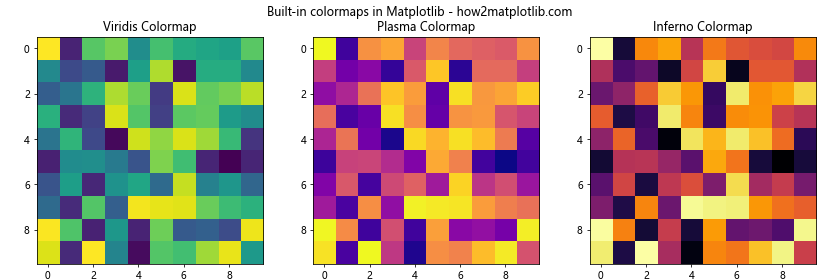 Matplotlib 颜色使用指南：如何创建丰富多彩的数据可视化