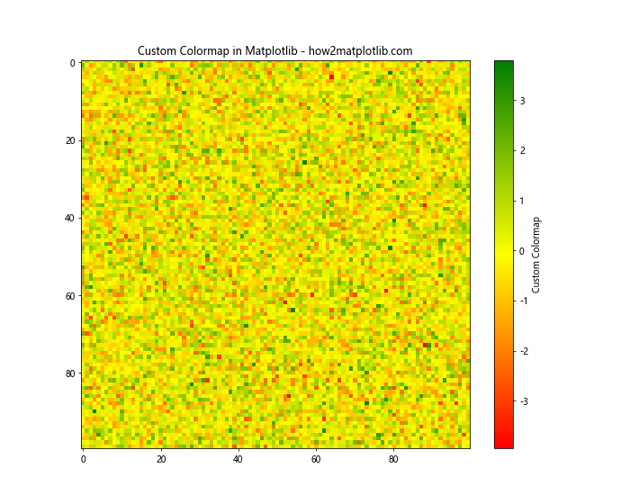 Matplotlib 颜色使用指南：如何创建丰富多彩的数据可视化