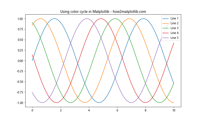 Matplotlib 颜色使用指南：如何创建丰富多彩的数据可视化