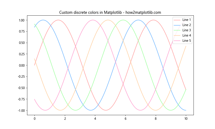 Matplotlib 颜色使用指南：如何创建丰富多彩的数据可视化