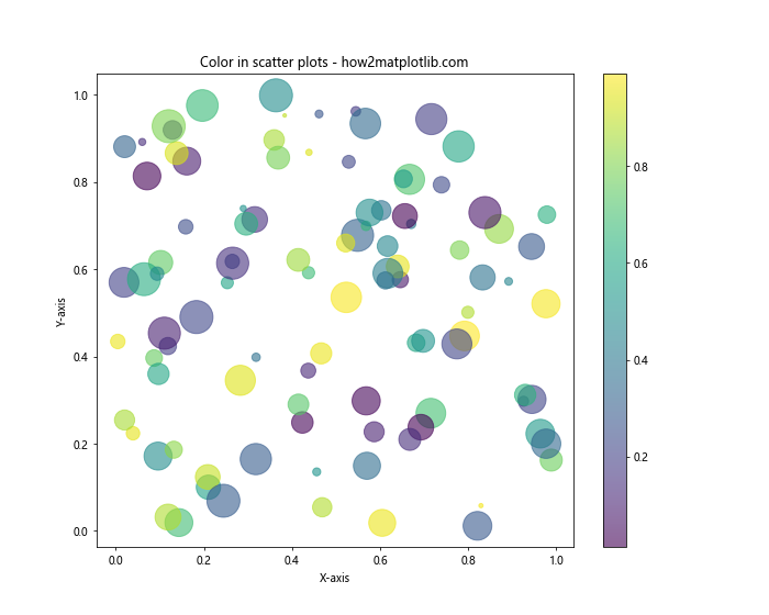 Matplotlib 颜色使用指南：如何创建丰富多彩的数据可视化