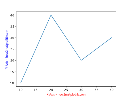 Matplotlib 标签颜色设置：全面指南与实用技巧