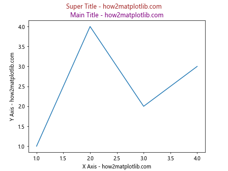 Matplotlib 标签颜色设置：全面指南与实用技巧