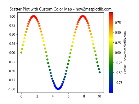 Matplotlib 标签颜色设置：全面指南与实用技巧