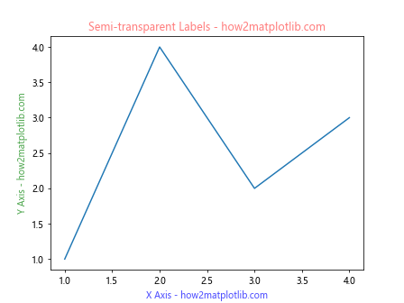 Matplotlib 标签颜色设置：全面指南与实用技巧