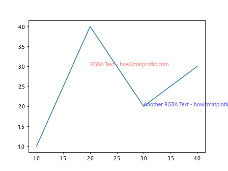 Matplotlib 标签颜色设置：全面指南与实用技巧