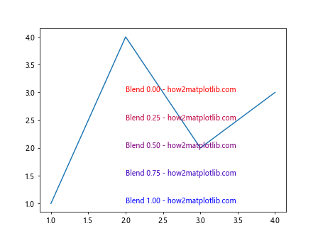 Matplotlib 标签颜色设置：全面指南与实用技巧