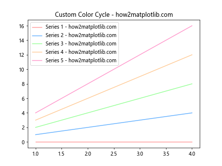 Matplotlib 标签颜色设置：全面指南与实用技巧