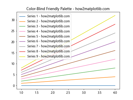 Matplotlib 标签颜色设置：全面指南与实用技巧