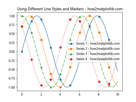 Matplotlib 标签颜色设置：全面指南与实用技巧