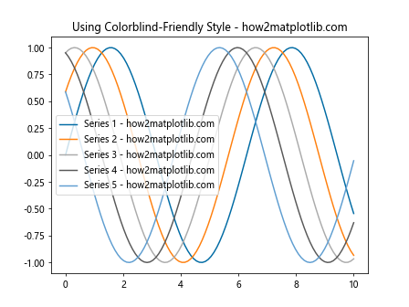 Matplotlib 标签颜色设置：全面指南与实用技巧