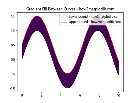 Matplotlib 标签颜色设置：全面指南与实用技巧