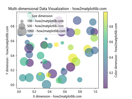 Matplotlib 标签颜色设置：全面指南与实用技巧