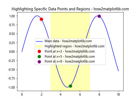 Matplotlib 标签颜色设置：全面指南与实用技巧