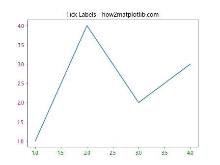 Matplotlib 标签颜色设置：全面指南与实用技巧