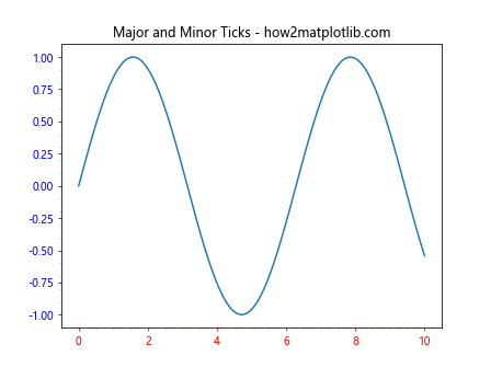 Matplotlib 标签颜色设置：全面指南与实用技巧