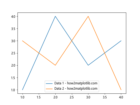 Matplotlib 标签颜色设置：全面指南与实用技巧