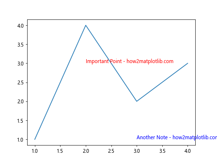 Matplotlib 标签颜色设置：全面指南与实用技巧