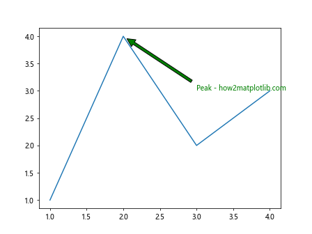 Matplotlib 标签颜色设置：全面指南与实用技巧