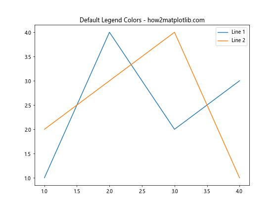 Matplotlib 图例颜色设置：全面指南与实用技巧