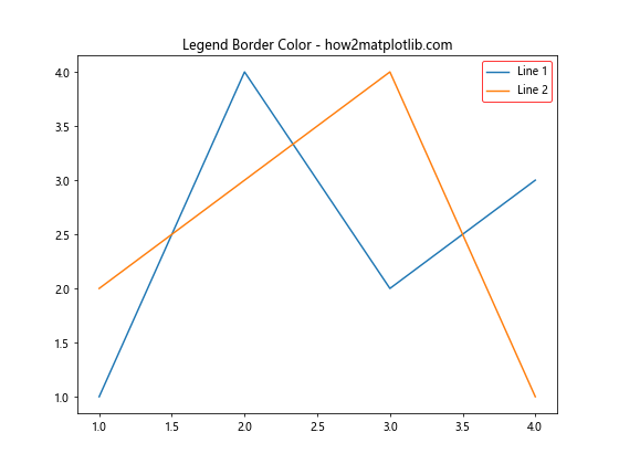 Matplotlib 图例颜色设置：全面指南与实用技巧