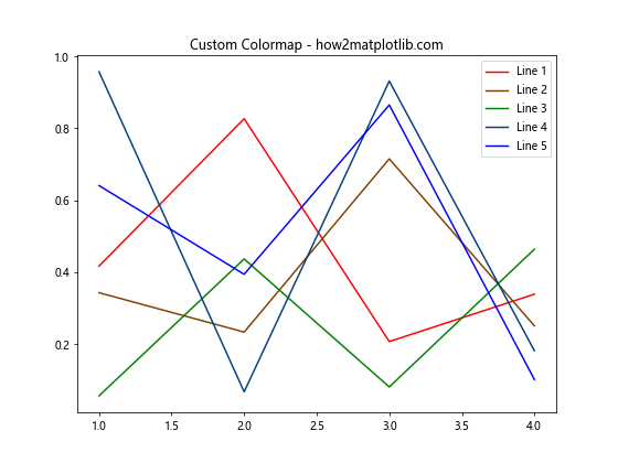 Matplotlib 图例颜色设置：全面指南与实用技巧