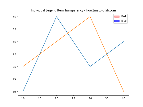 Matplotlib 图例颜色设置：全面指南与实用技巧