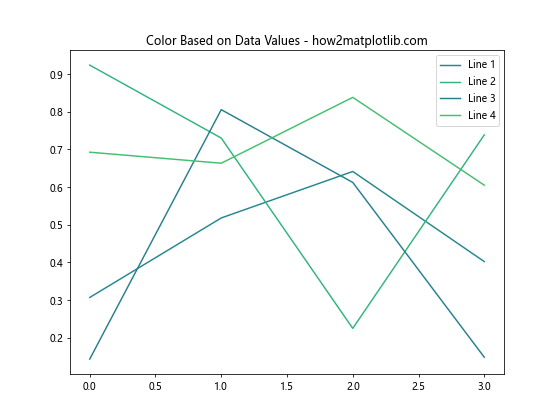 Matplotlib 图例颜色设置：全面指南与实用技巧