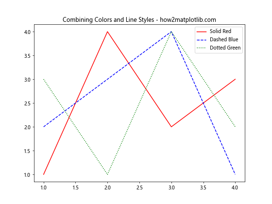 Matplotlib 图例颜色设置：全面指南与实用技巧