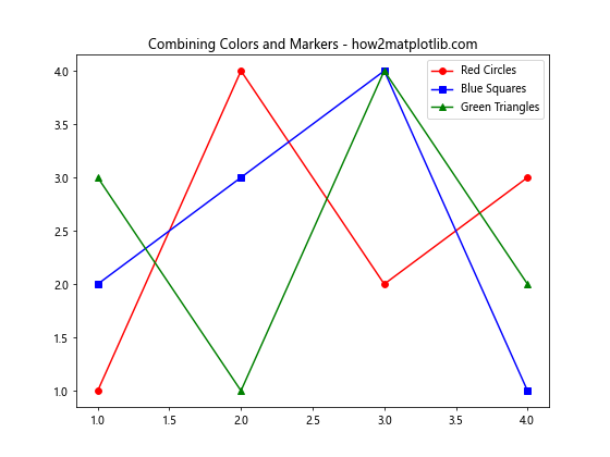 Matplotlib 图例颜色设置：全面指南与实用技巧