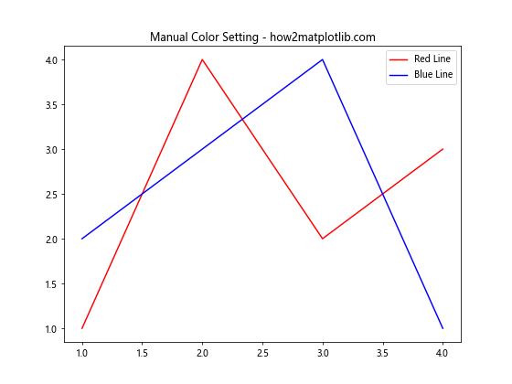 Matplotlib 图例颜色设置：全面指南与实用技巧