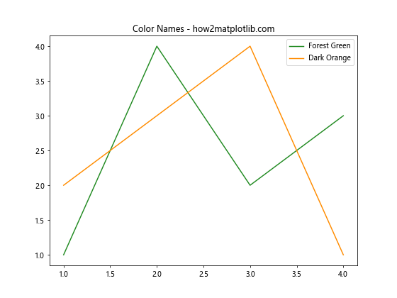 Matplotlib 图例颜色设置：全面指南与实用技巧