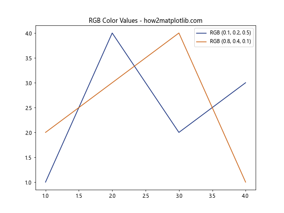 Matplotlib 图例颜色设置：全面指南与实用技巧