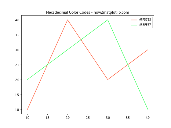 Matplotlib 图例颜色设置：全面指南与实用技巧