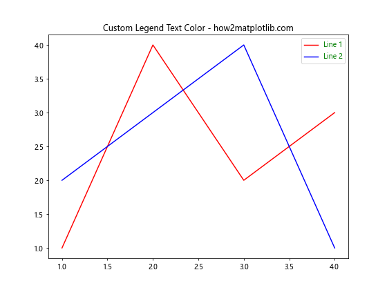 Matplotlib 图例颜色设置：全面指南与实用技巧