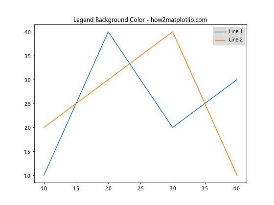 Matplotlib 图例颜色设置：全面指南与实用技巧