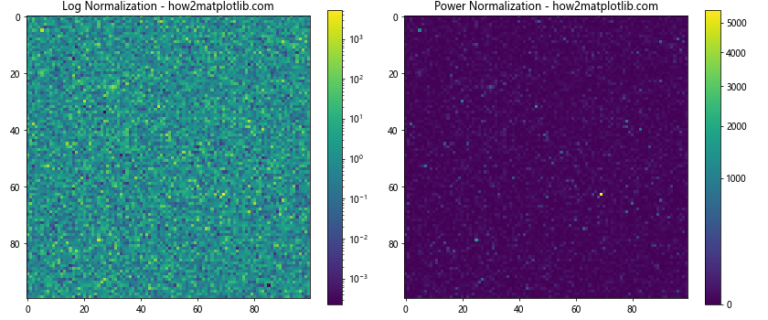 Matplotlib 中如何指定和使用不同的色彩空间