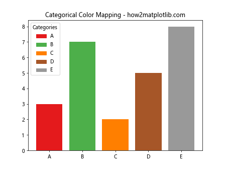 Matplotlib 中如何指定和使用不同的色彩空间