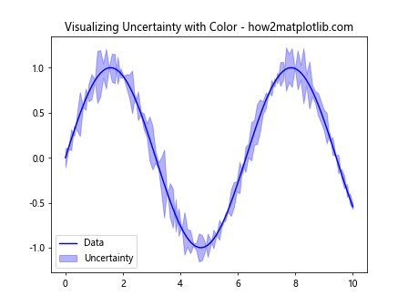 Matplotlib 中如何指定和使用不同的色彩空间