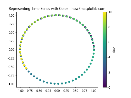 Matplotlib 中如何指定和使用不同的色彩空间