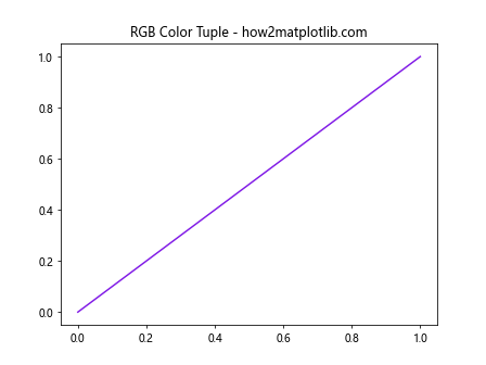 Matplotlib 中如何指定和使用不同的色彩空间